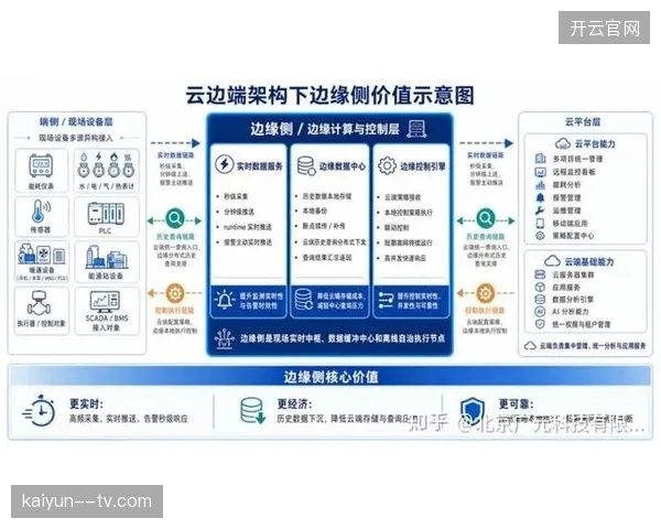 全球多地场馆信息孤岛严重阻碍了云端自动化处理系统的快速部署与协同 全球多地场馆信息孤岛严重阻碍了云端自动化处理系统的快速部署与协同